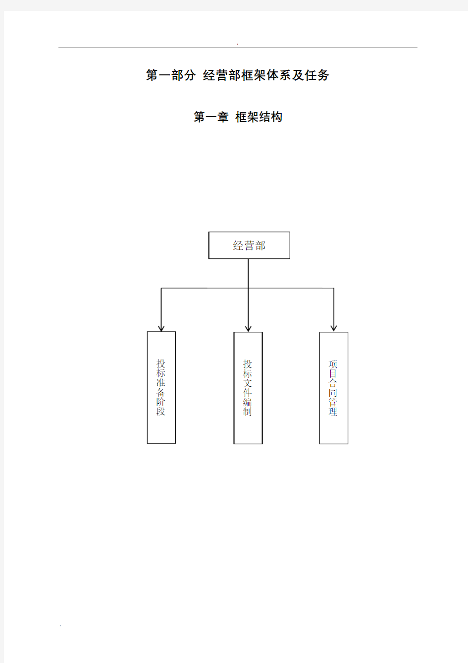 经营部职能及流程