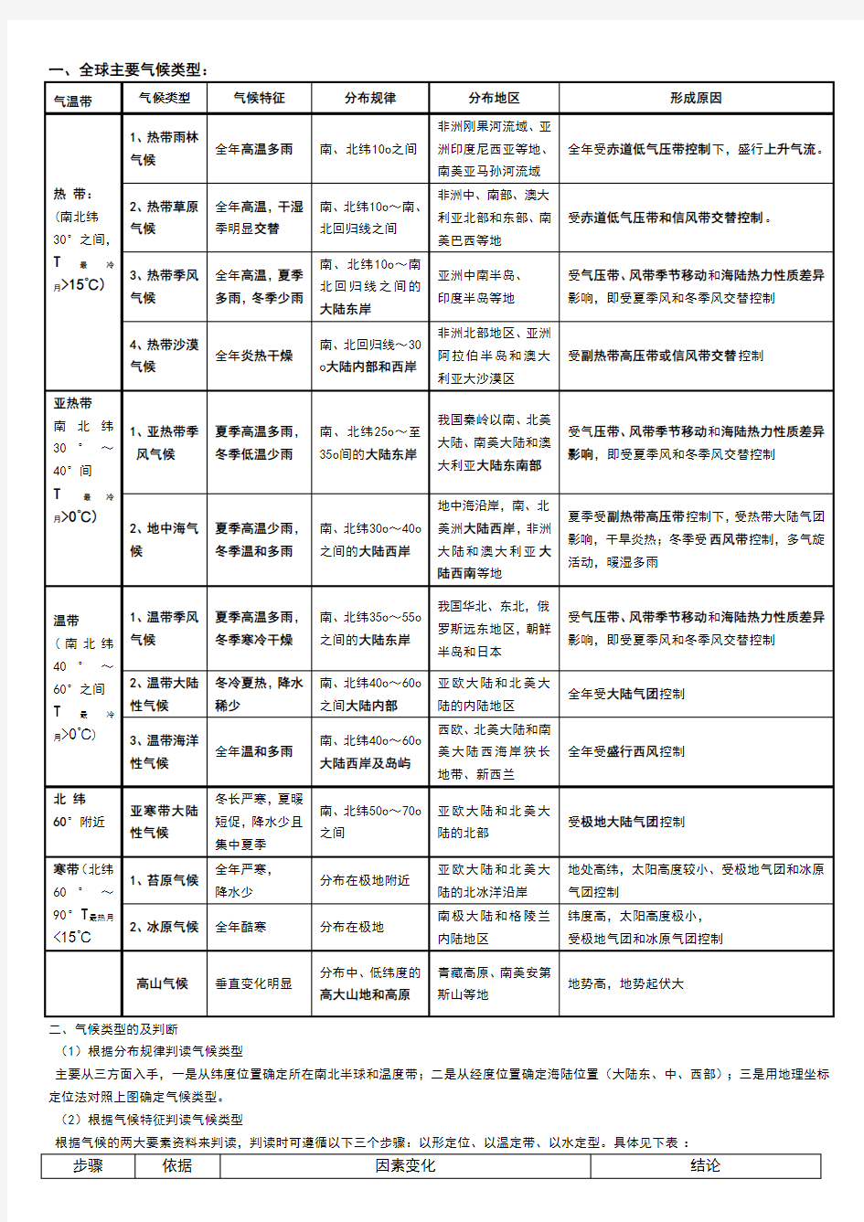 气压带和风带知识点总结