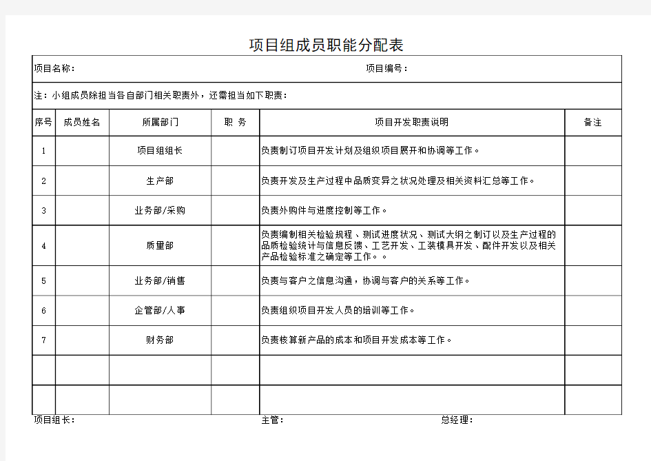 项目组成员职能分配表