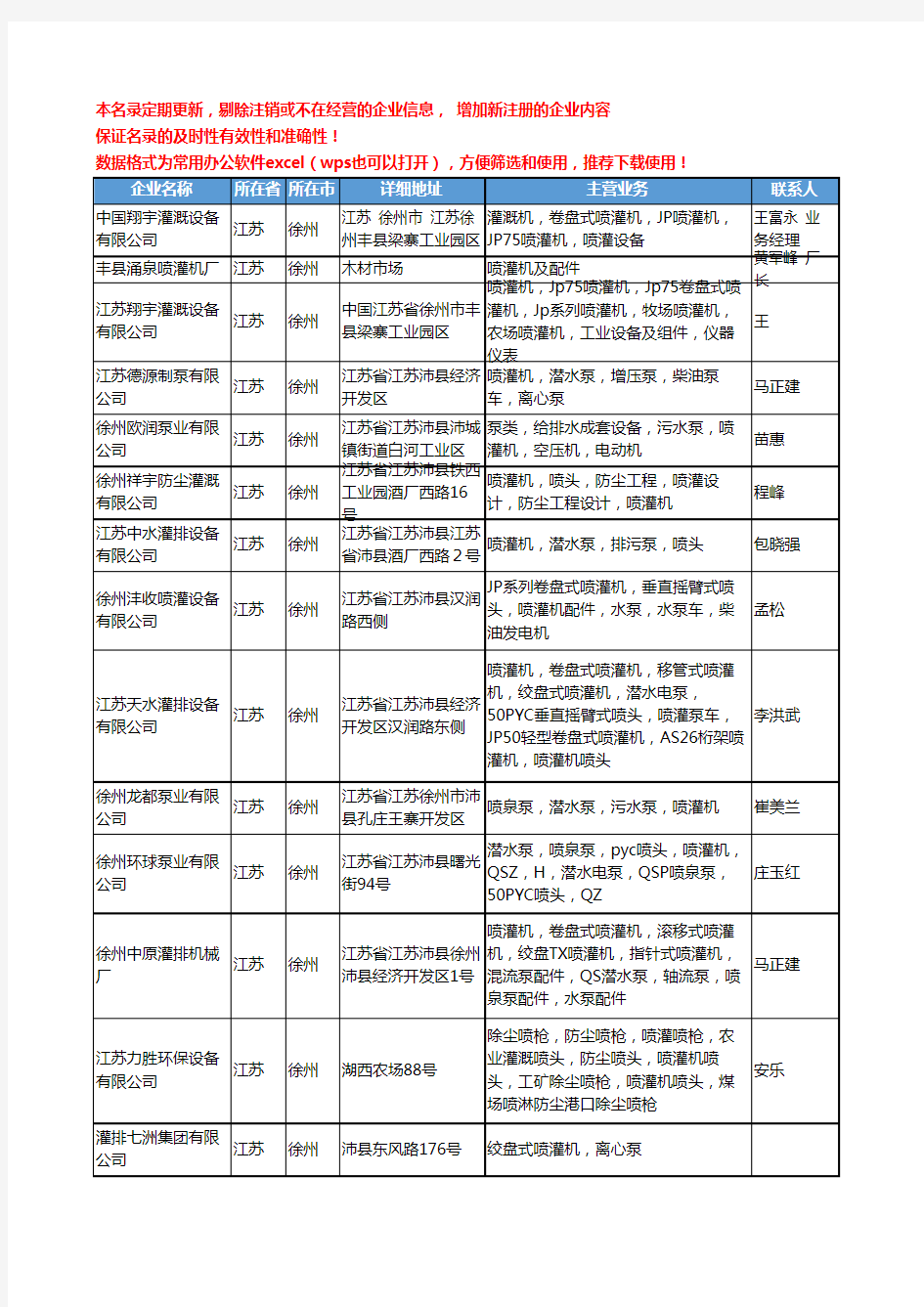 2020新版江苏省徐州喷灌机工商企业公司名录名单黄页大全38家