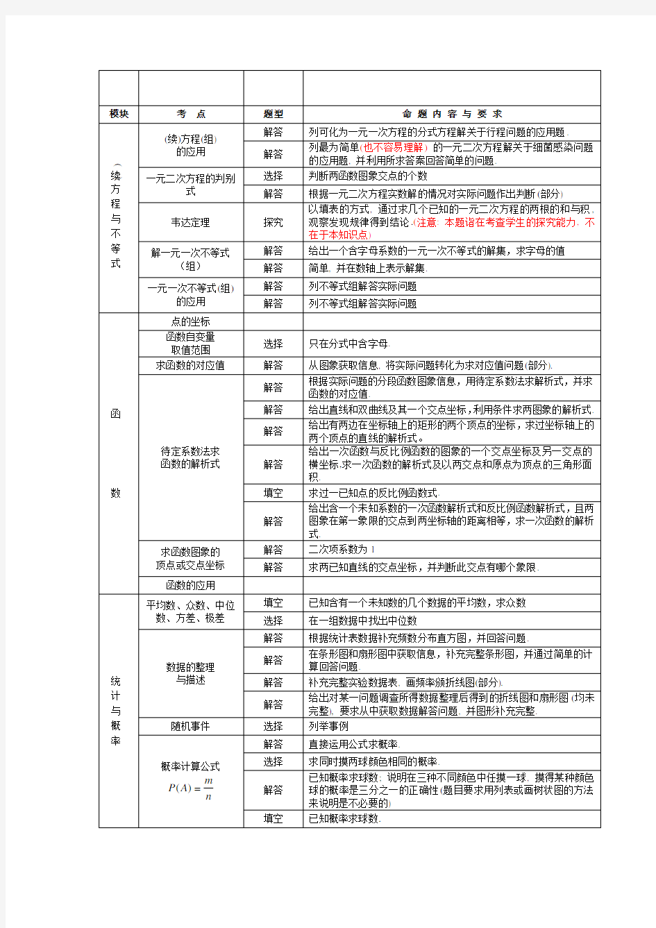 中考数学考点归纳大全