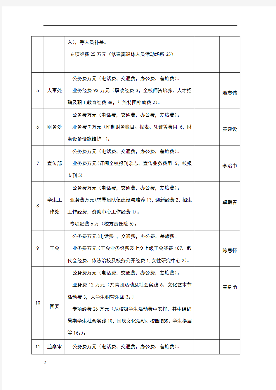 部门日常公用经费预算分配明细表