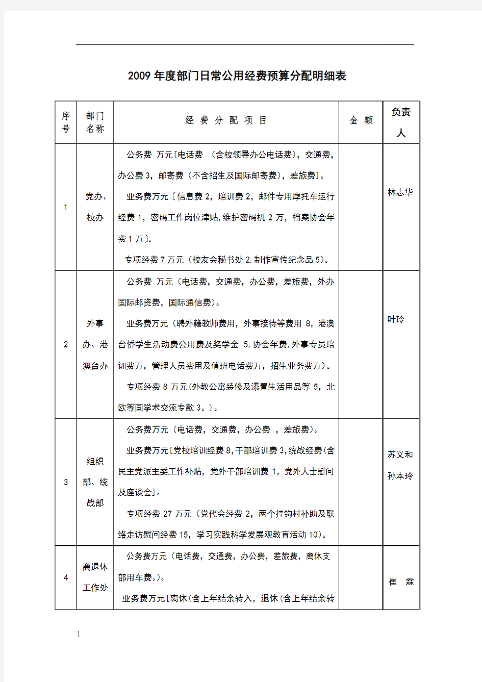 部门日常公用经费预算分配明细表