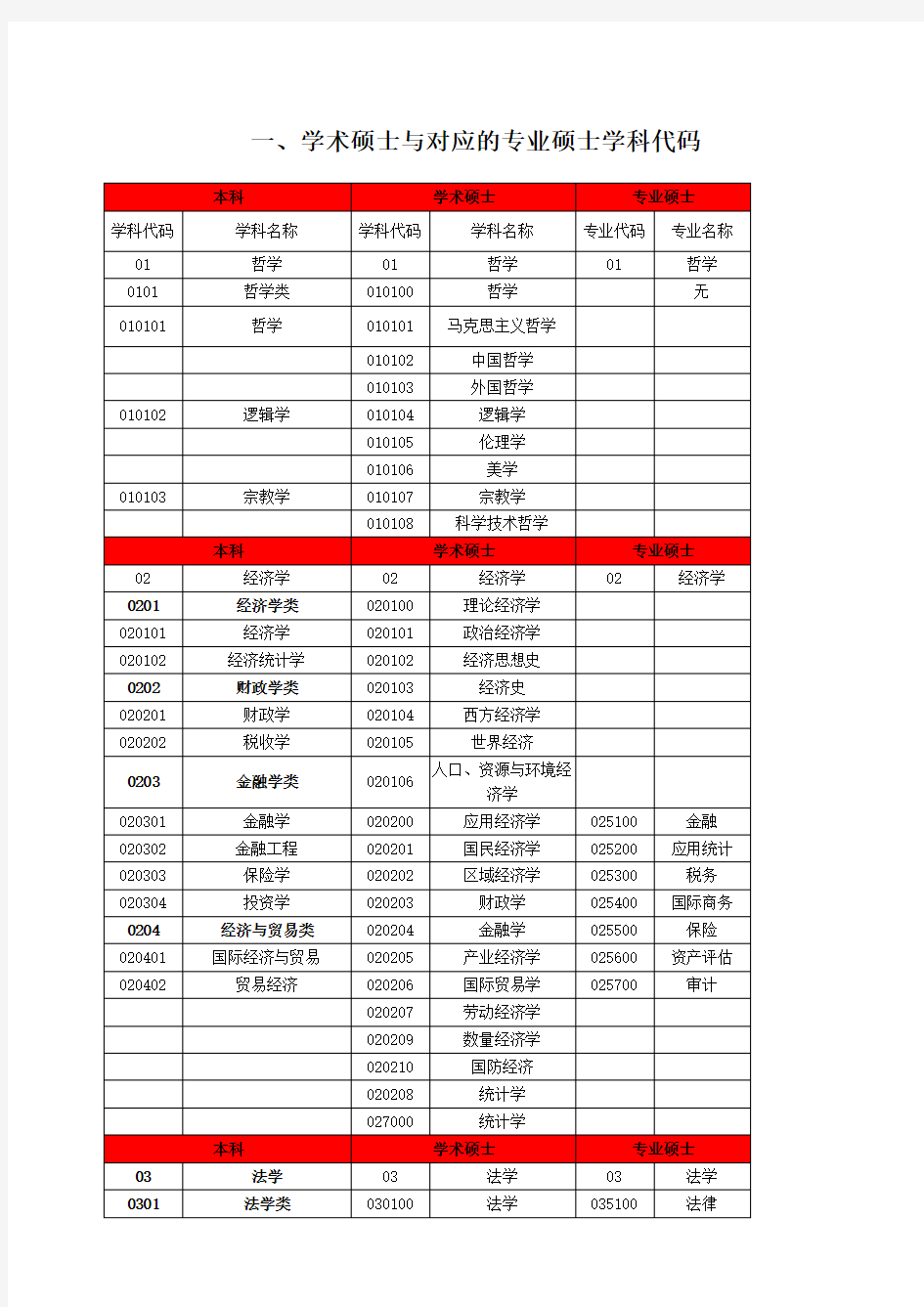 考研专硕文件考研专硕与相对应学硕专业代码及考试科目代码-9