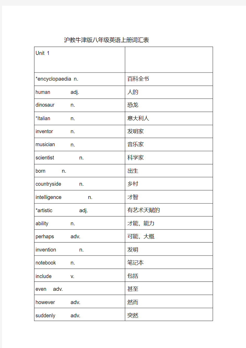 沪教牛津版八年级英语上册词汇表(20200513200448)