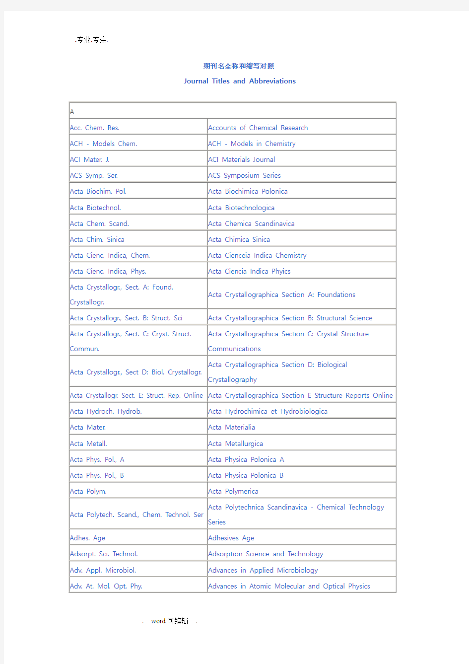 期刊名全称和缩写对照