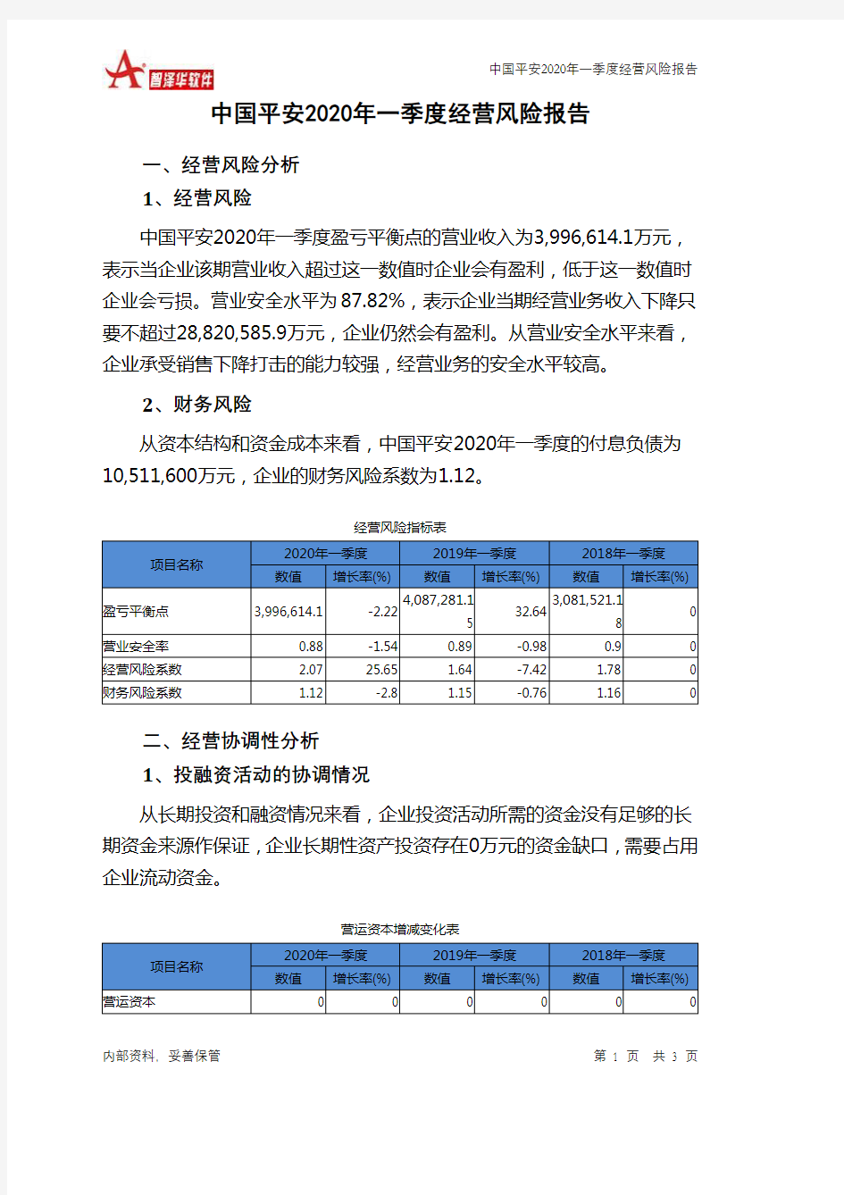 中国平安2020年一季度经营风险报告