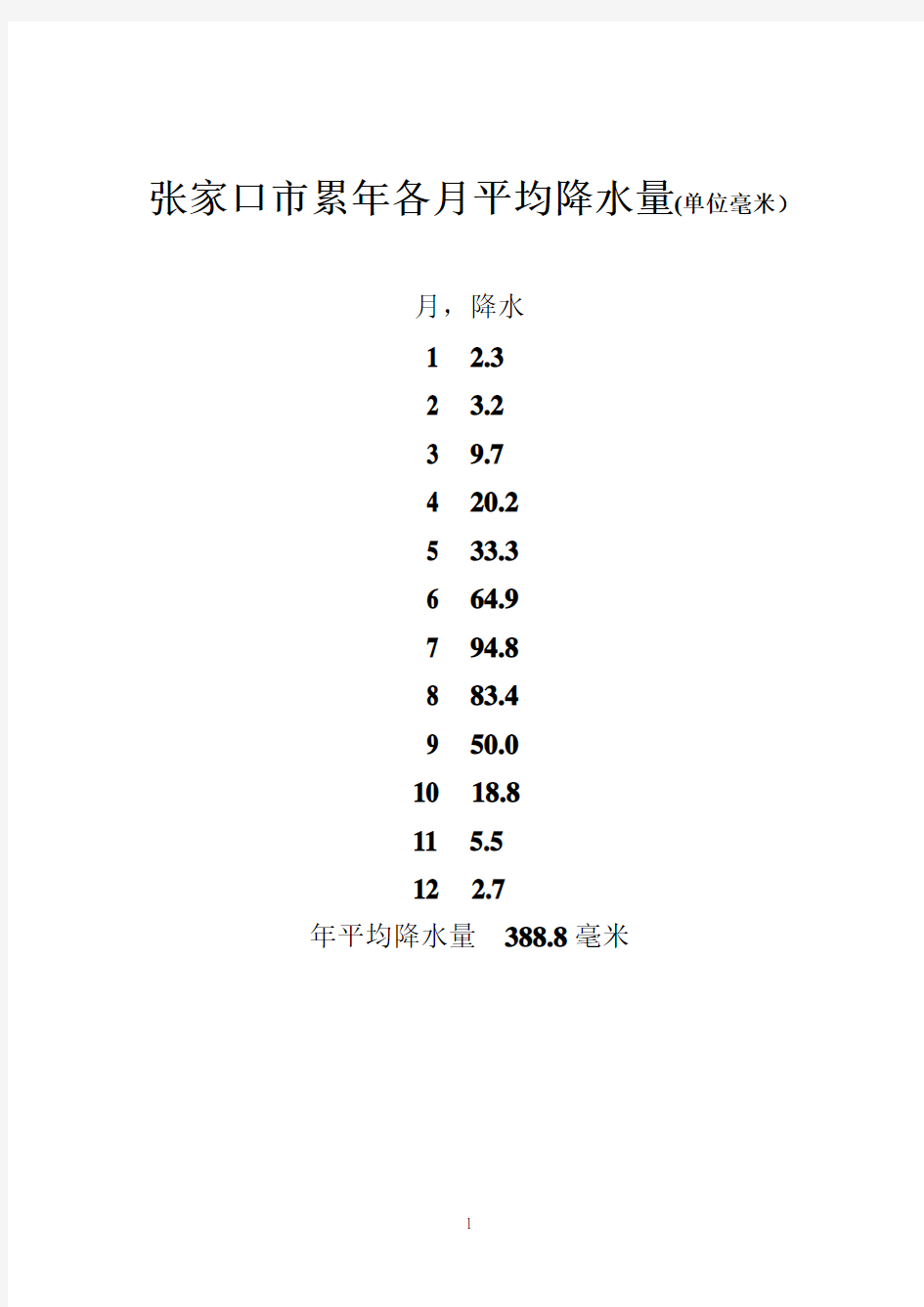 张家口累年各月平均降水量和蒸发量(新数据)