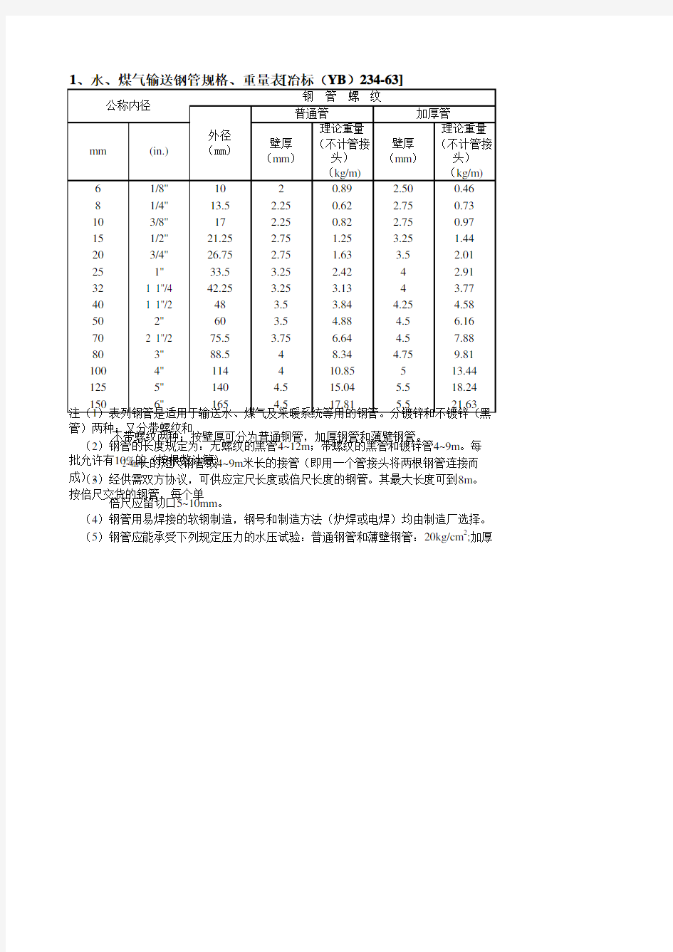 五金手册(EXCEL版)