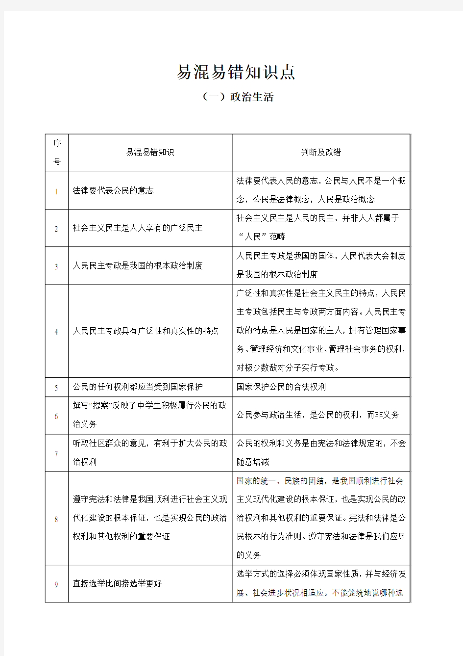 备战高考政治易混易错知识点专题01政治生活