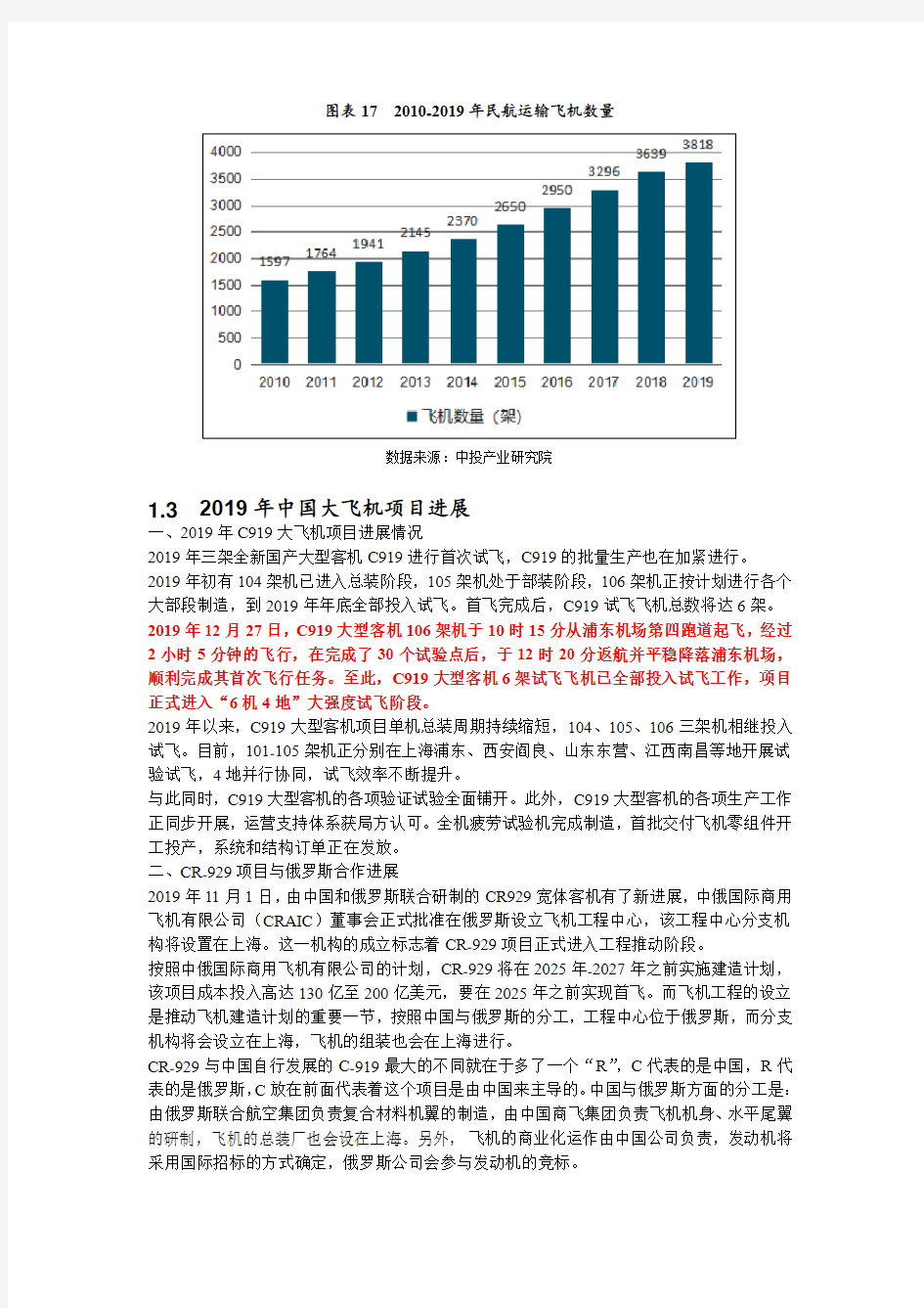 2020-2024年中国大飞机项目产业链分析