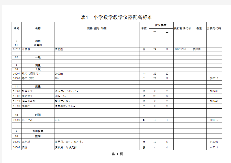 小学数学教学仪器配备标准