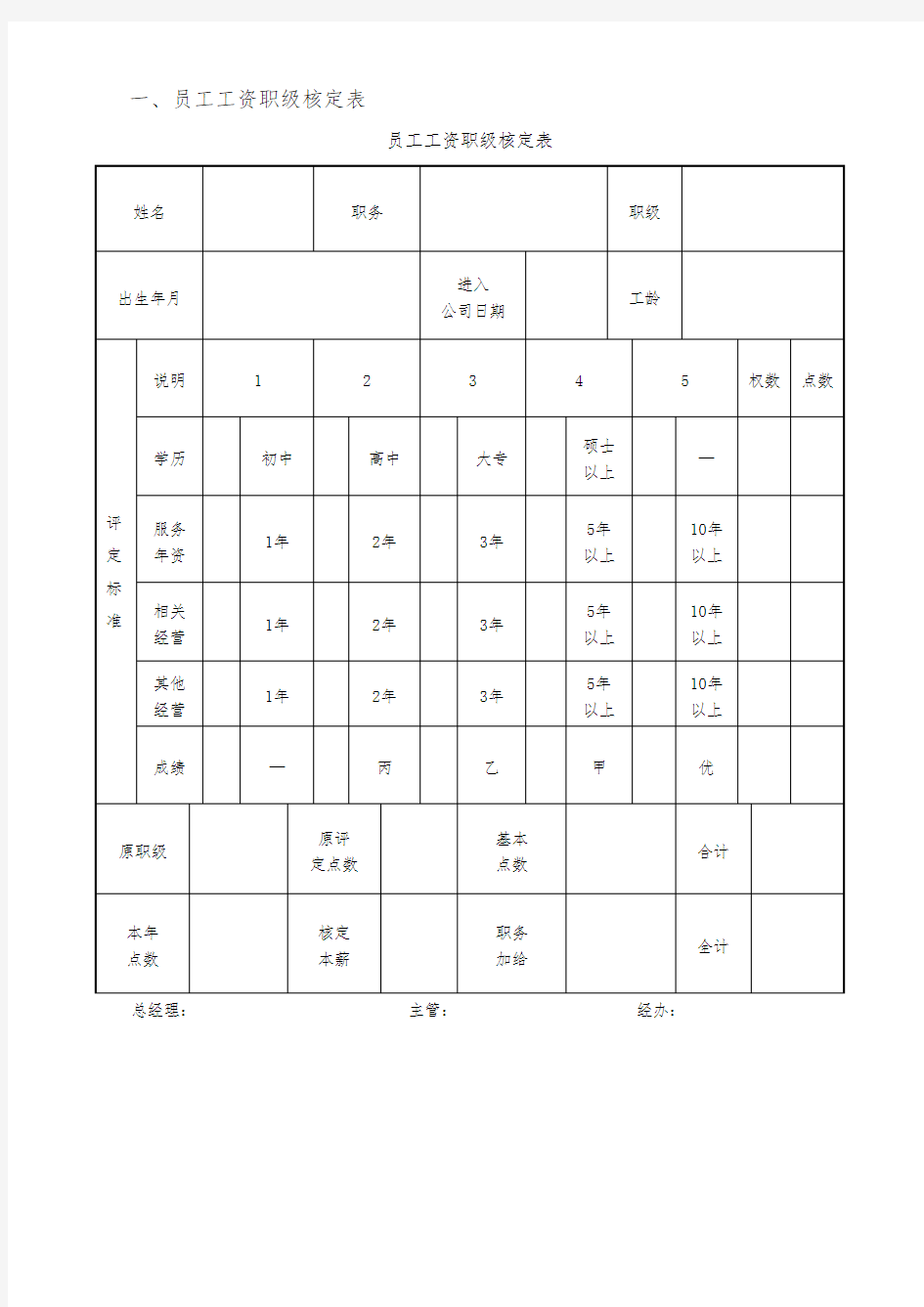 员工薪酬福利管理表格模板