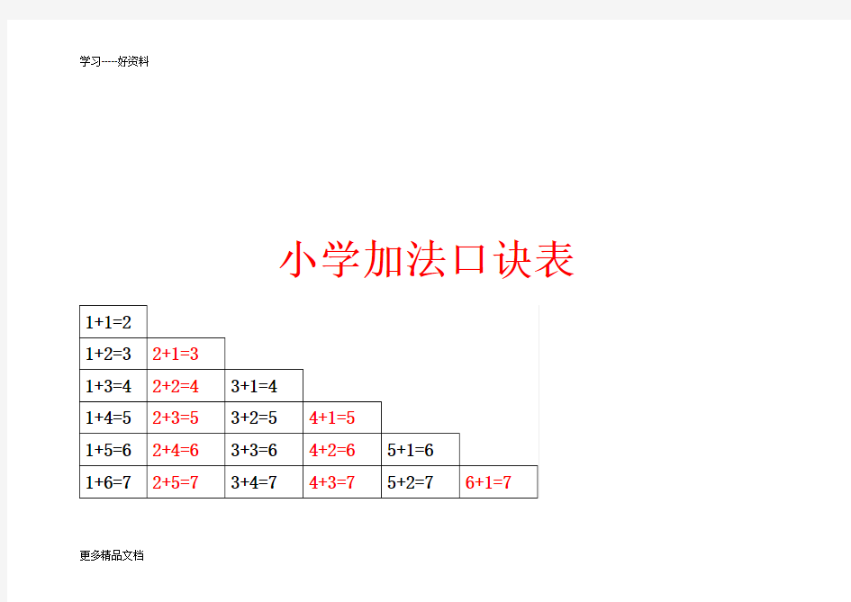 小学加减乘除法口诀表汇编