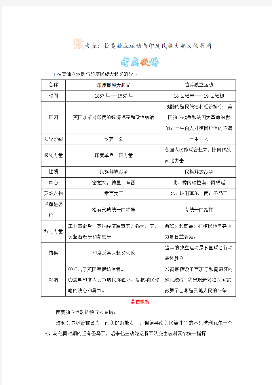 微考点：拉美独立运动与印度民族大起义的异同