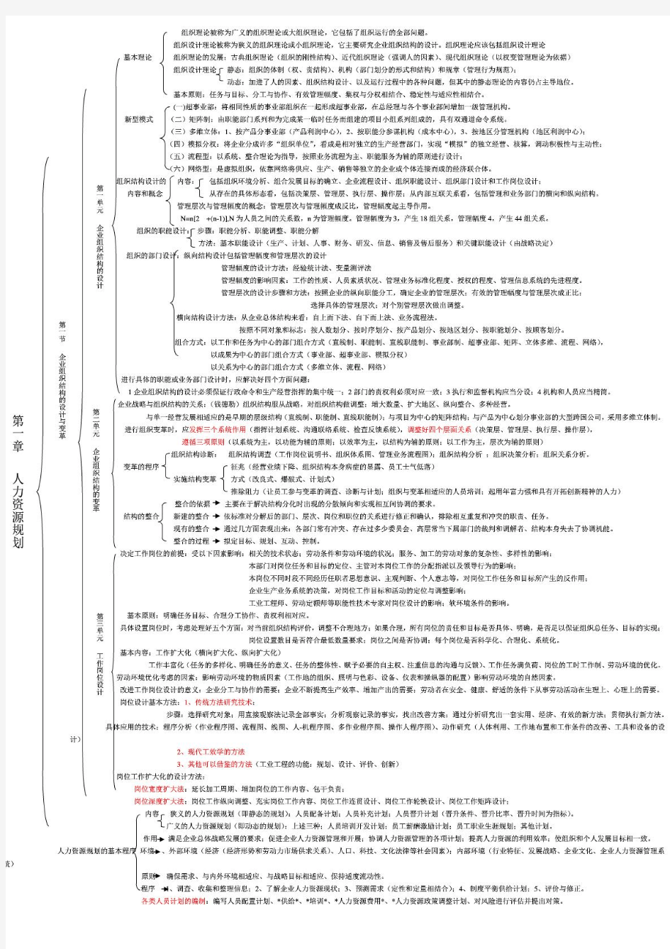 新版人力资源管理师二级思维导图知识树第1-6章完整版