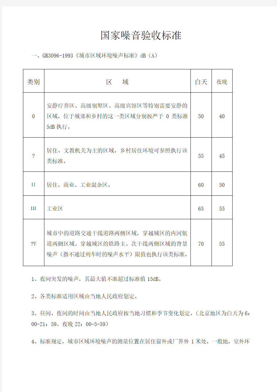 国家噪音标准 ()