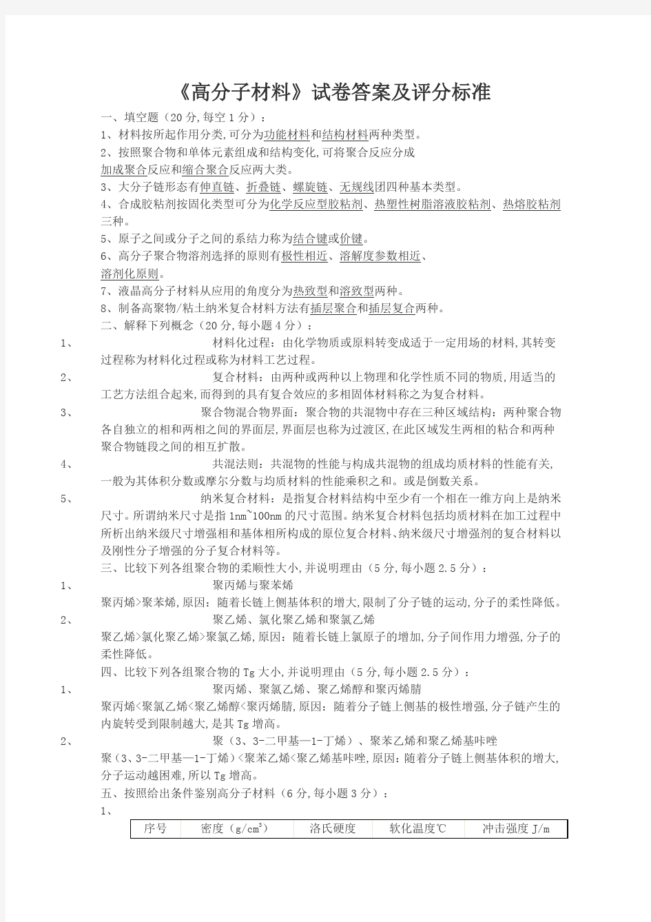 高分子材料试题及答案.pdf