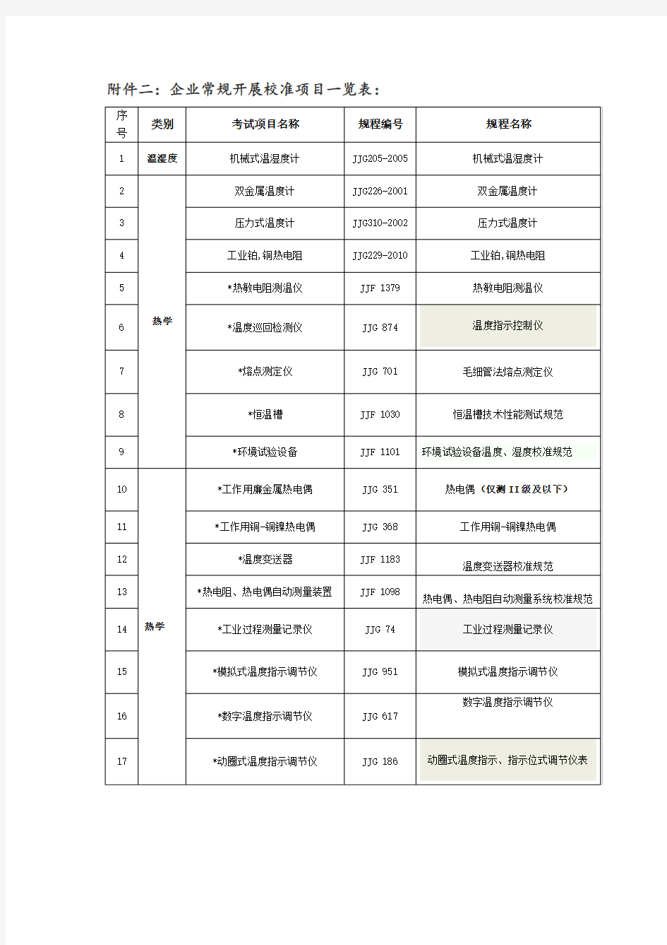 热电偶热电阻自动测量系统校准规范-上海计量协会