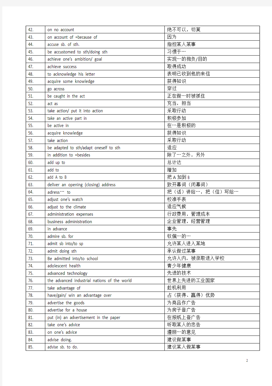 2018年上海高考英语短语大全英汉对照(共3979个)
