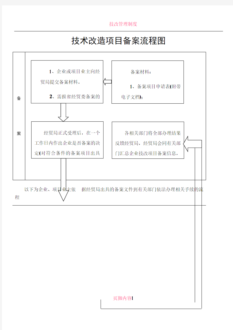 技改项目备案流程图