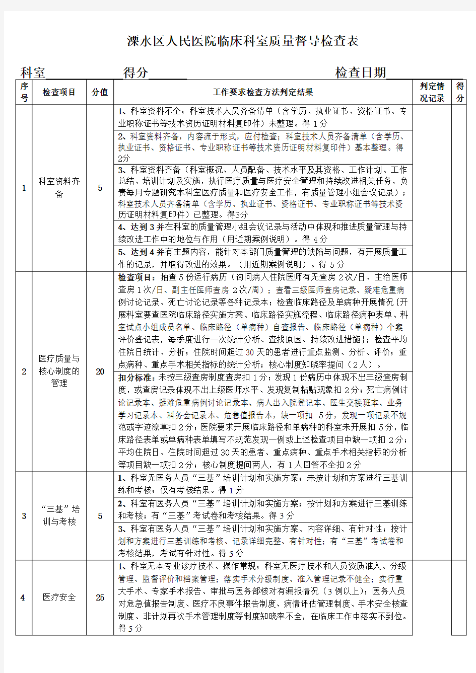 临床科室质量督导检查表