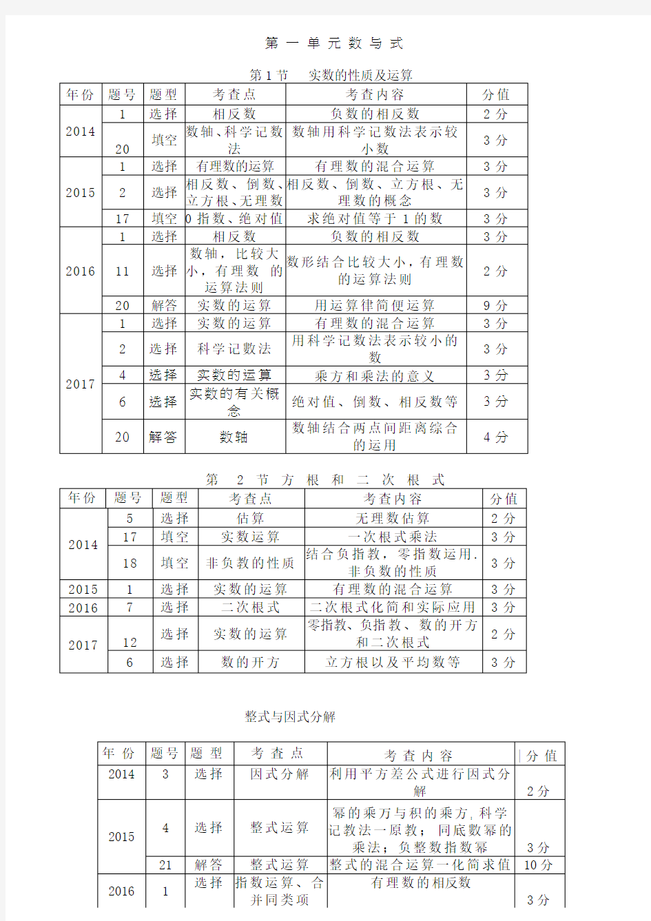 近五年河北省数学中考知识点