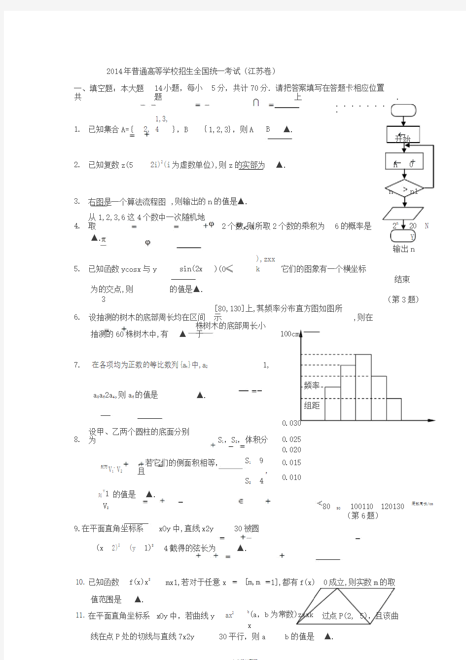 2014年江苏省高考数学试题与答案