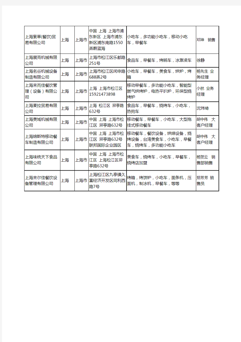 2020新版上海市早餐车工商企业公司名录名单黄页大全19家