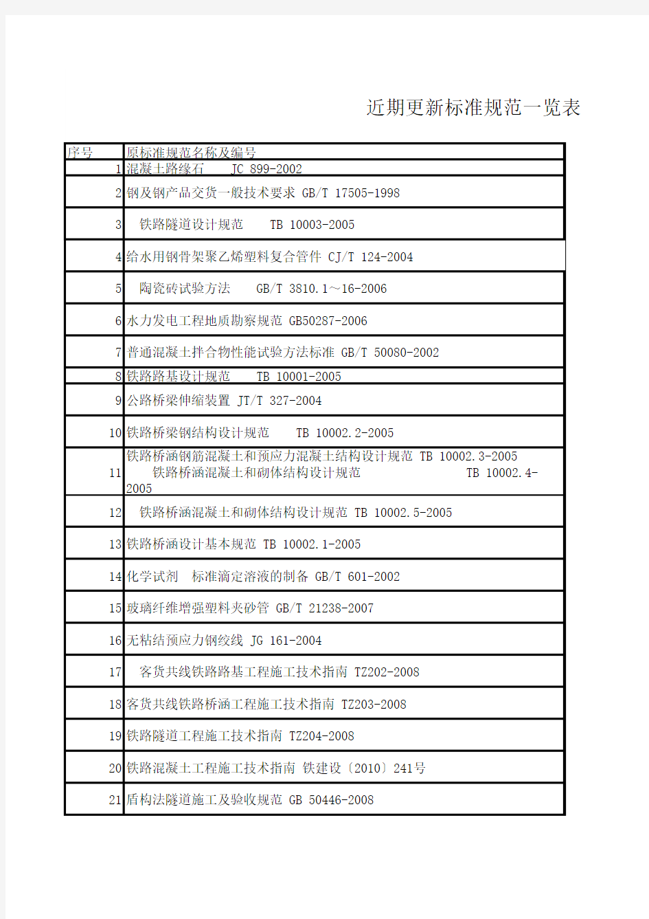 2017-公路水运试验检测近期更新标准规范一览表