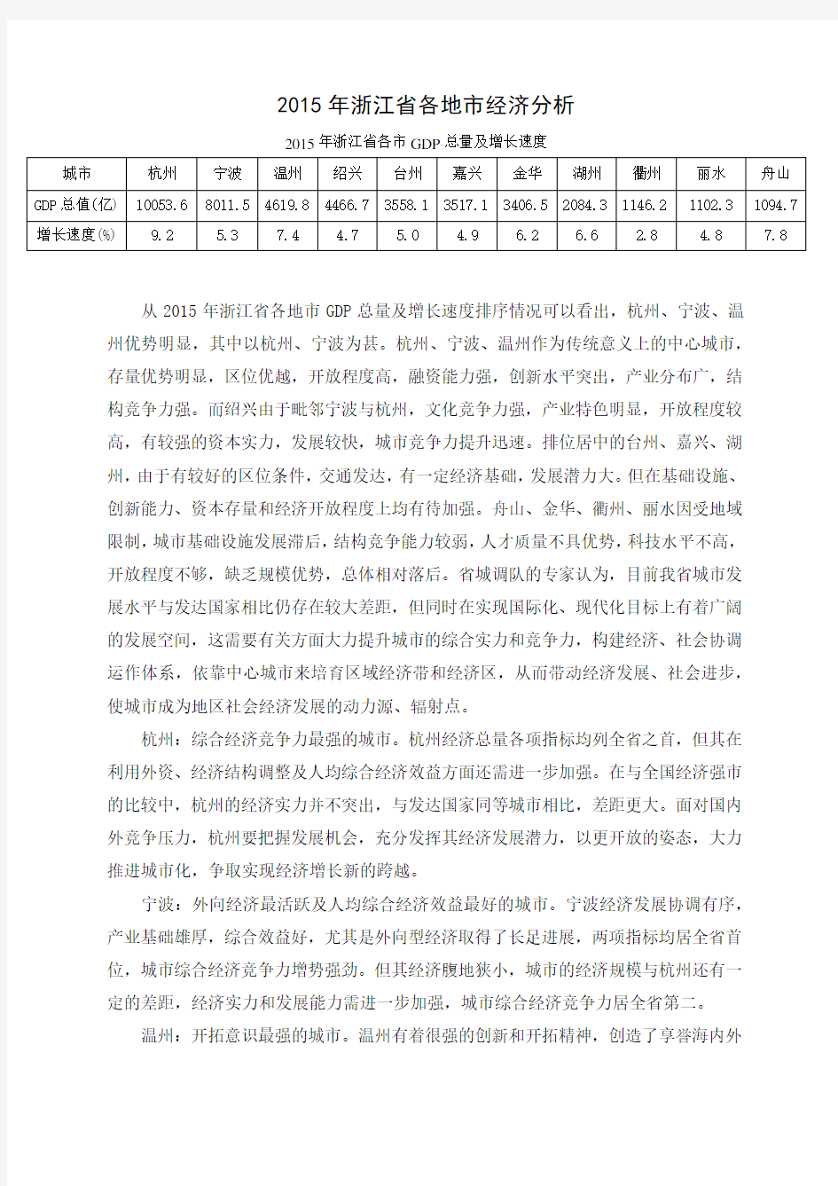 2015年浙江省各地市总体经济情况分析