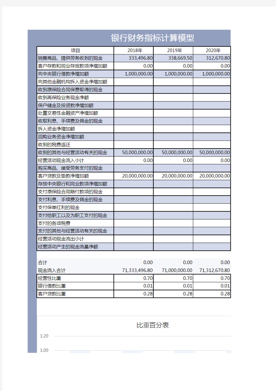 银行财务指标计算模型