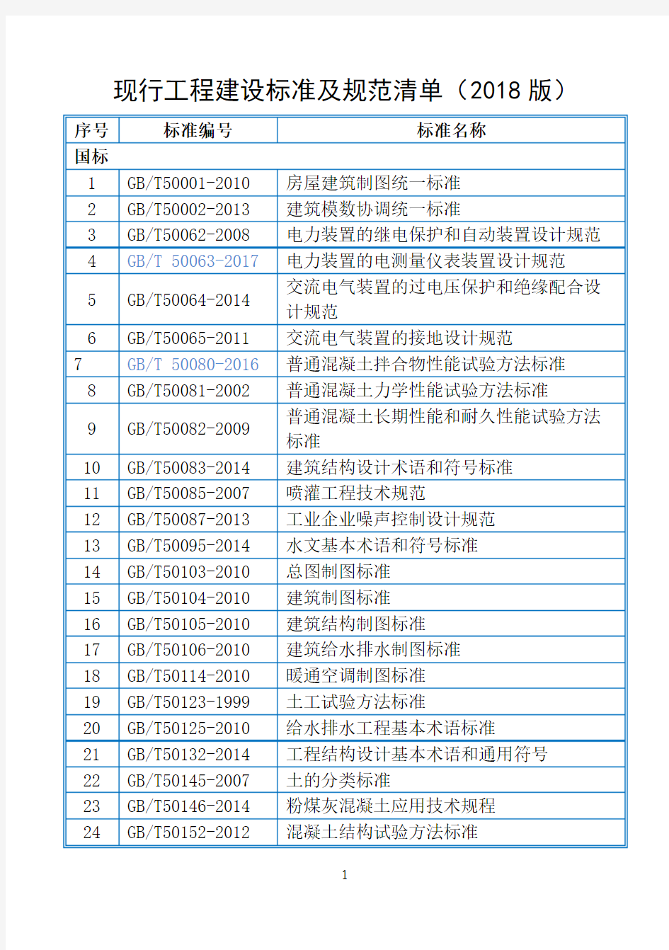 现行工程建设标准及规范清单(2018版)