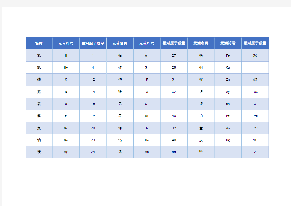 常用化学元素及相对原子质量表