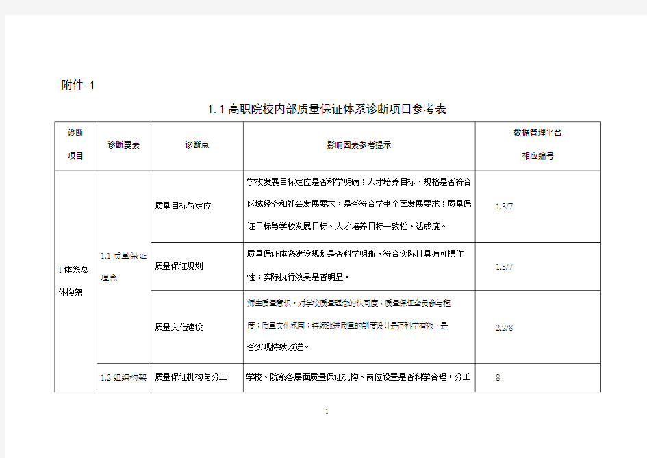 高职院校诊改工作学习材料及参考模板：25云南省高职教学诊改方案-附件