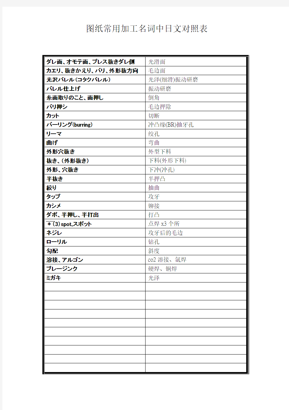 图纸常用加工名词中日文对照表