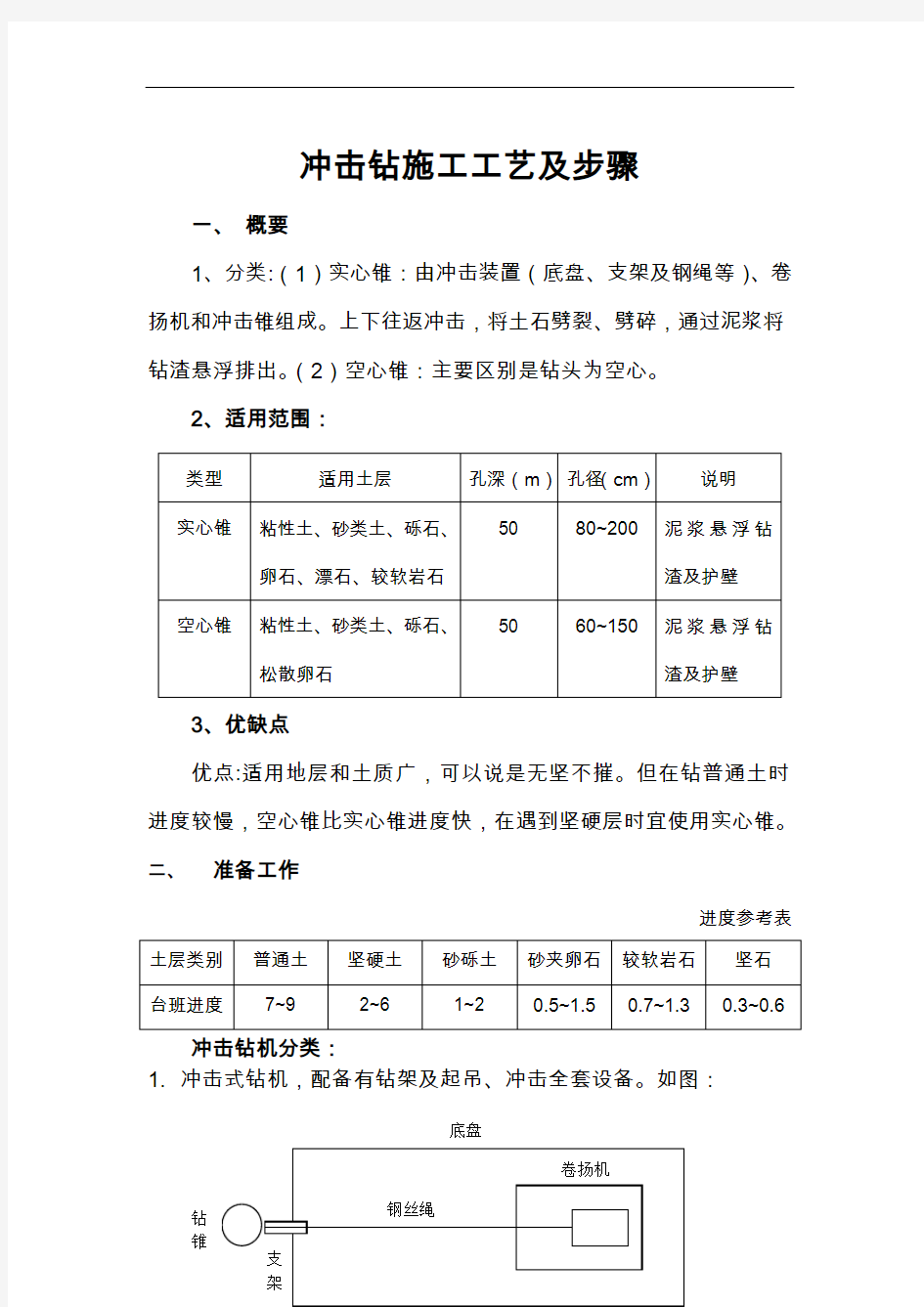 冲击钻施工工艺设计与步骤