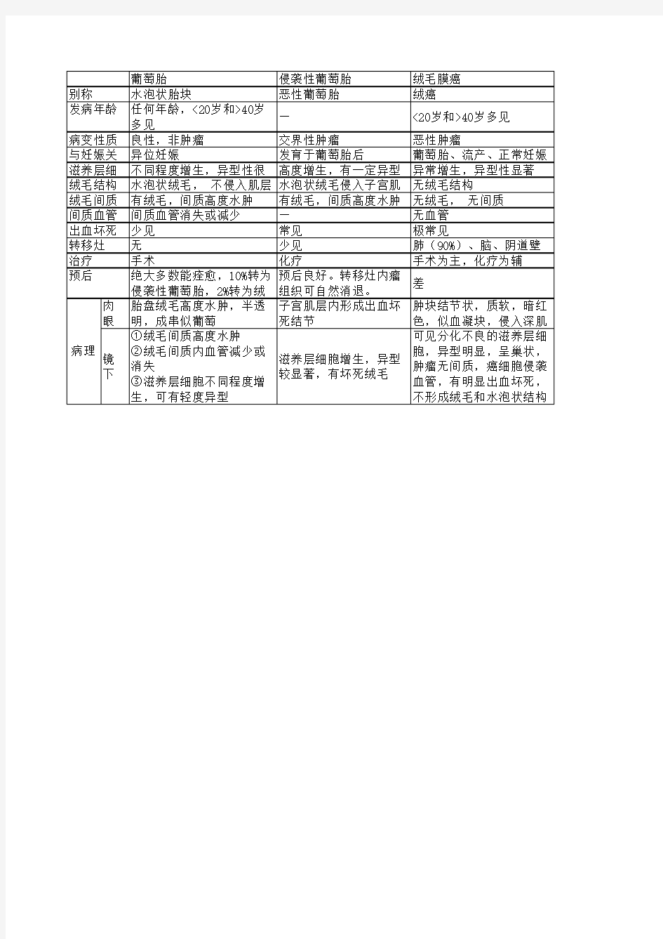 病理学复习资料