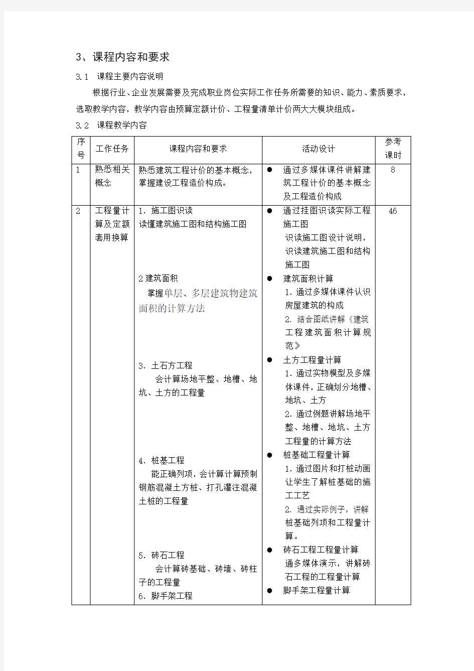 (完整版)建筑工程计量与计价-课程标准