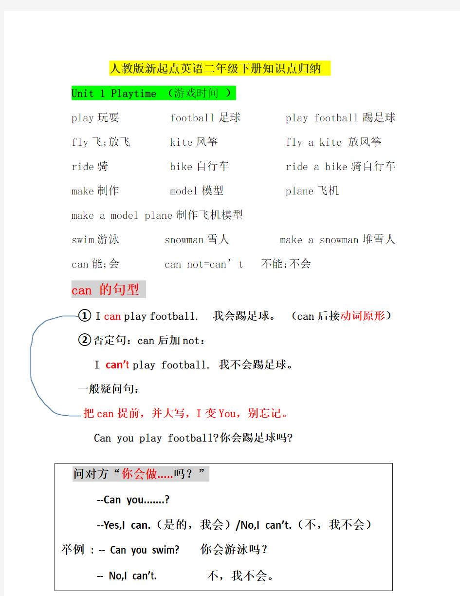 人教版新起点英语二年级下册知识点归纳 