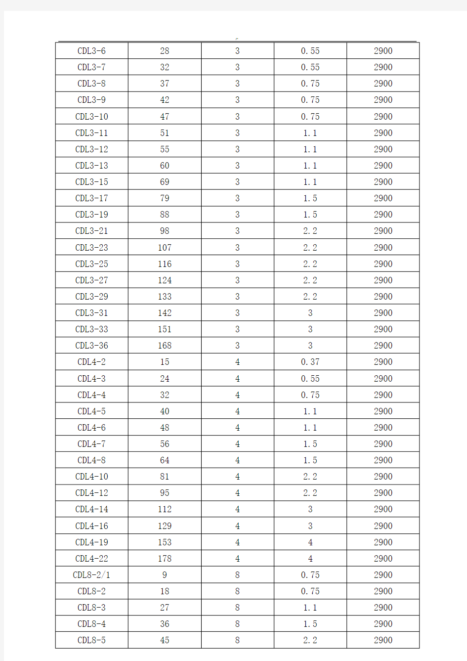 杭州南方泵标准规格表