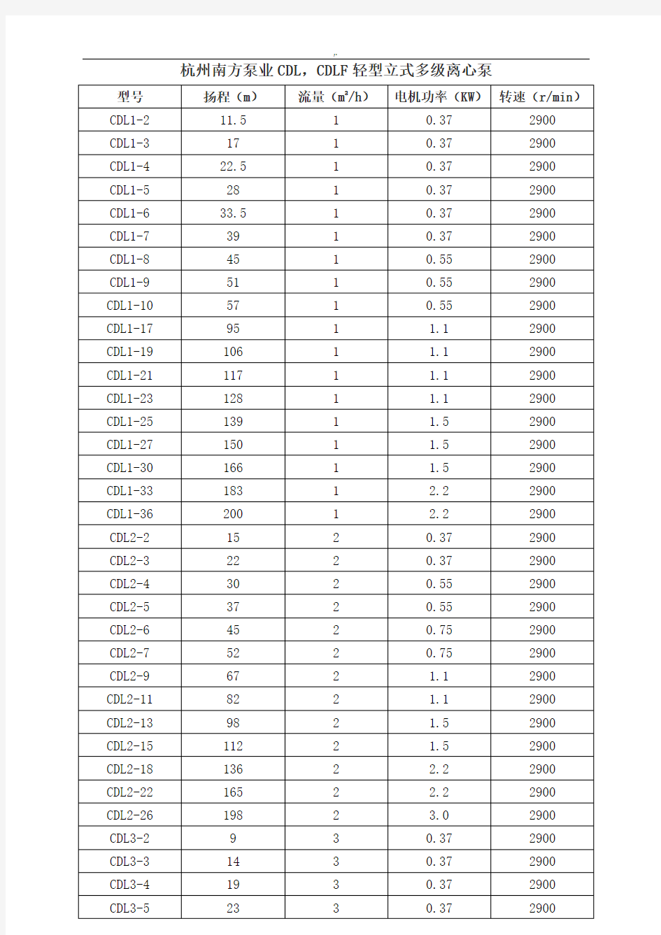 杭州南方泵标准规格表