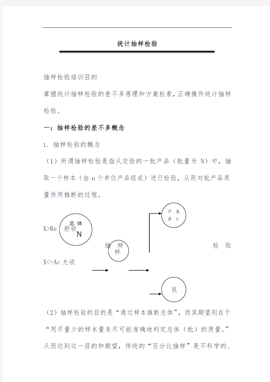 抽样检验的基本概念和策划方案