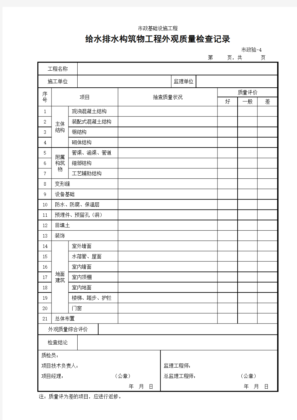 (市政验-4)给水排水构筑物工程外观质量检查记录