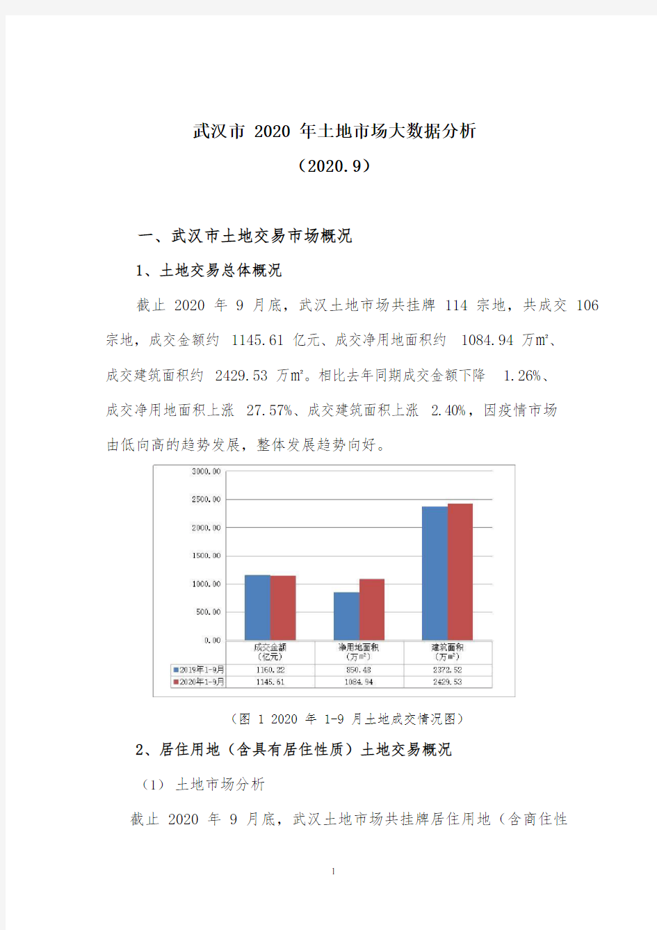 武汉市土地市场2020年大数据分析2020.09(新版)