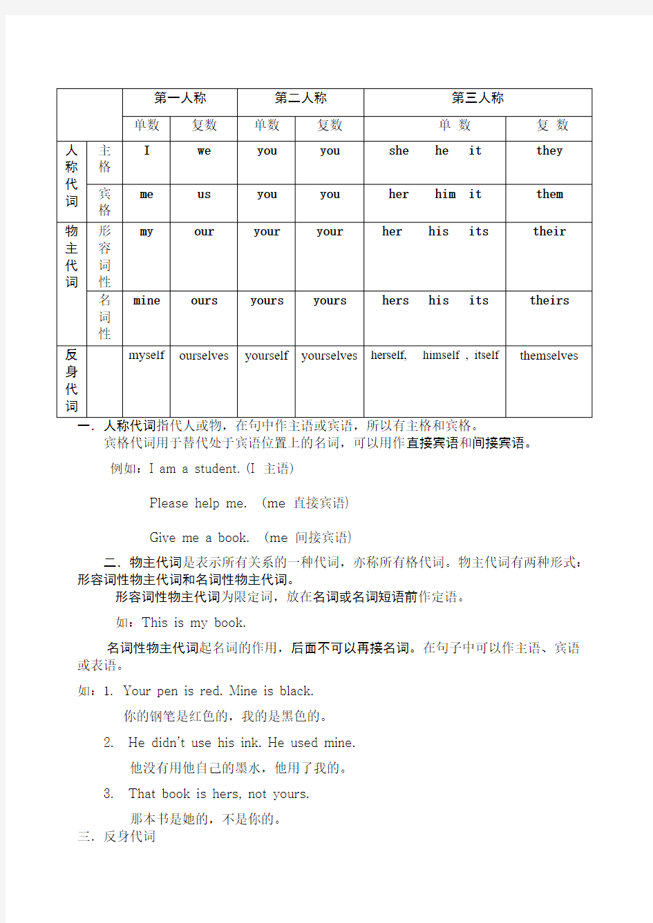 人称代词物主代词和反身代词表格