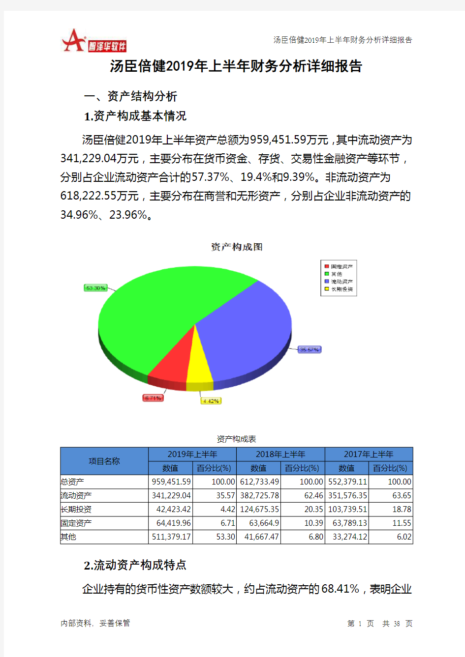 汤臣倍健2019年上半年财务分析详细报告