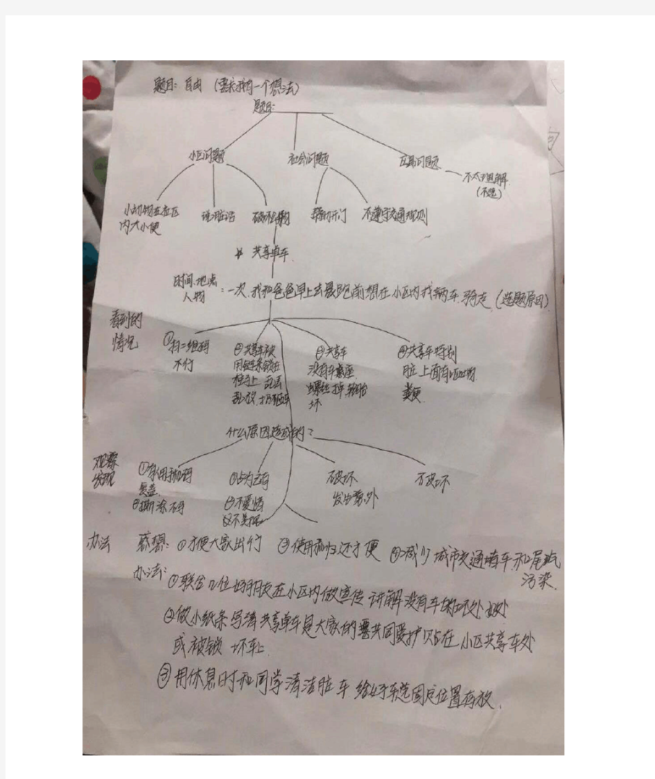 我有一个想法作文思维导图