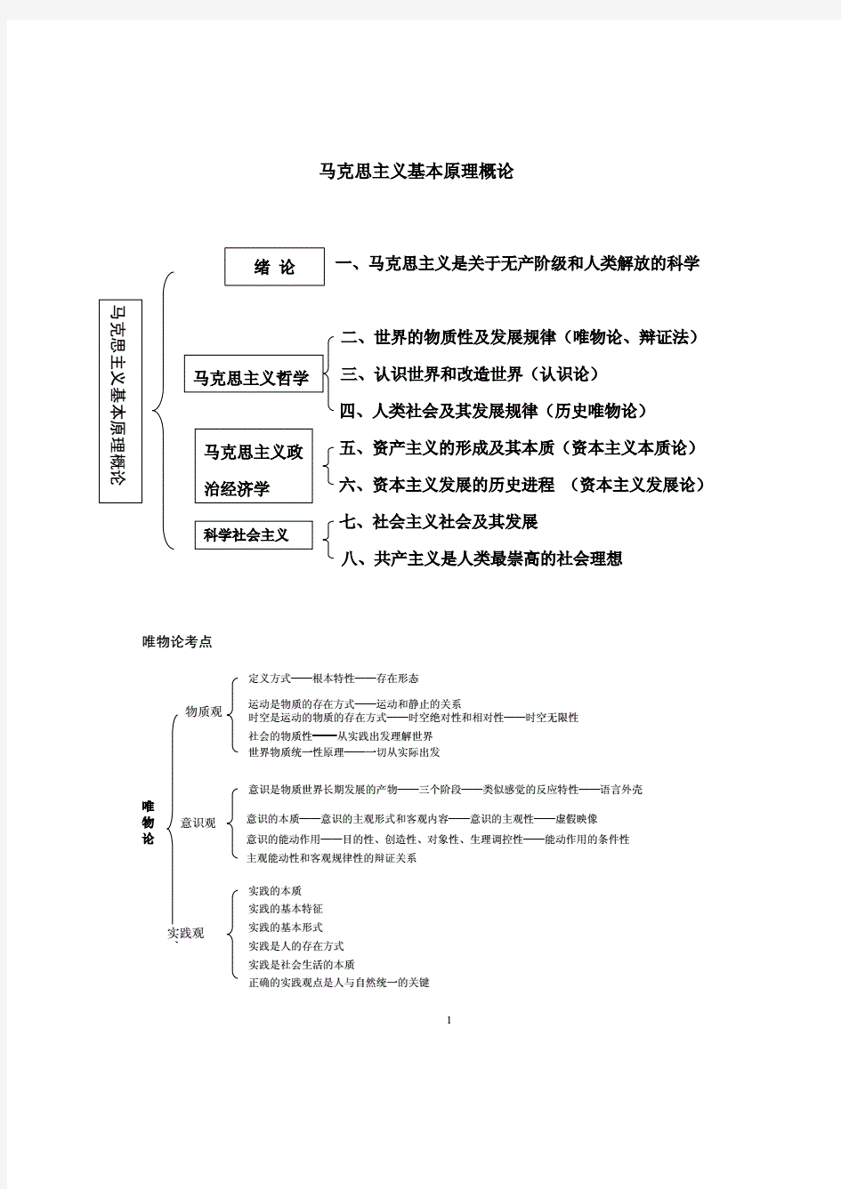 考研政治框架图(思维导图) .