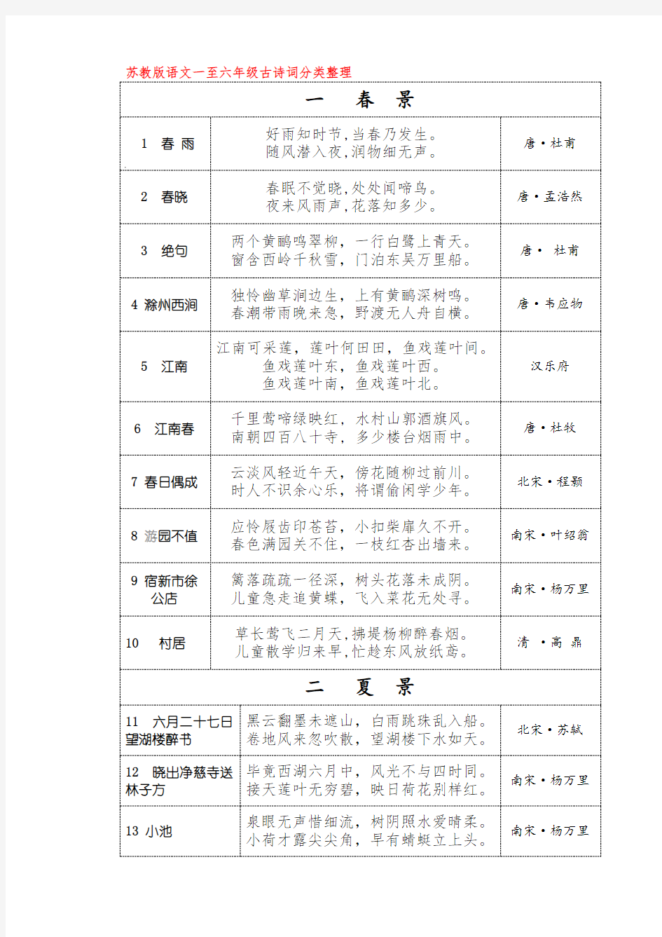 苏教版语文一至六年级古诗词分类整理